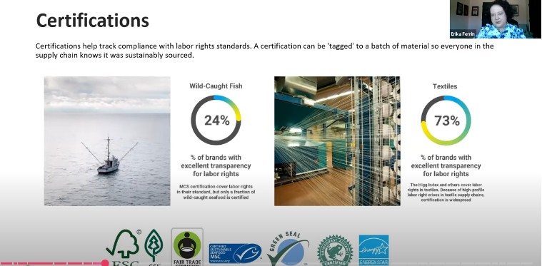 Are All Fair Trade Products Sustainable c