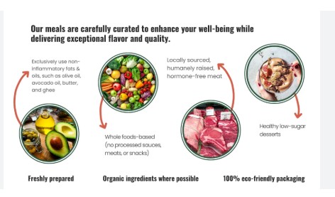 Top Vegan Eco Food Brands in the US