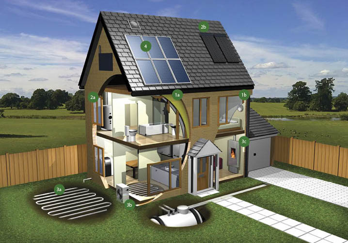 Guide to Building a Sustainable Home on a Budget