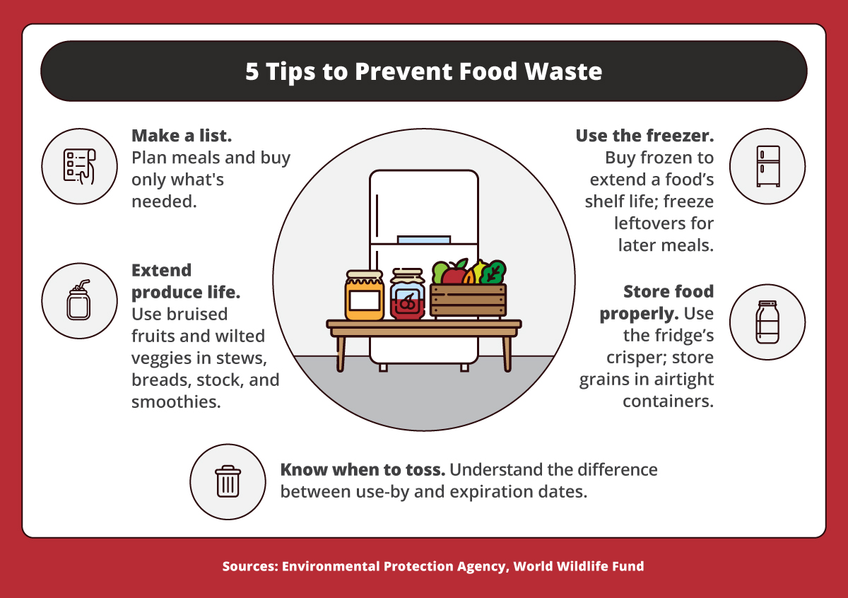 What is Sustainable Eating And Why Does It Matter?