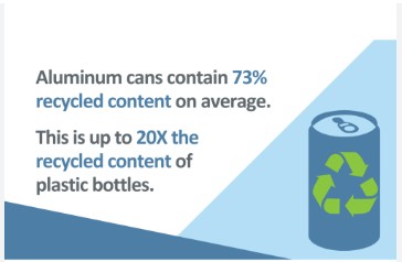 Is Aluminium Eco Friendly